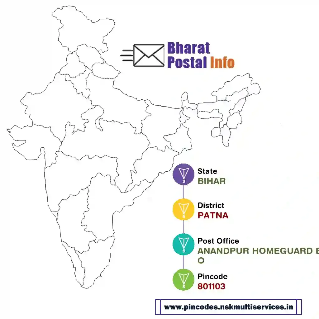 bihar-patna-anandpur homeguard bo-801103